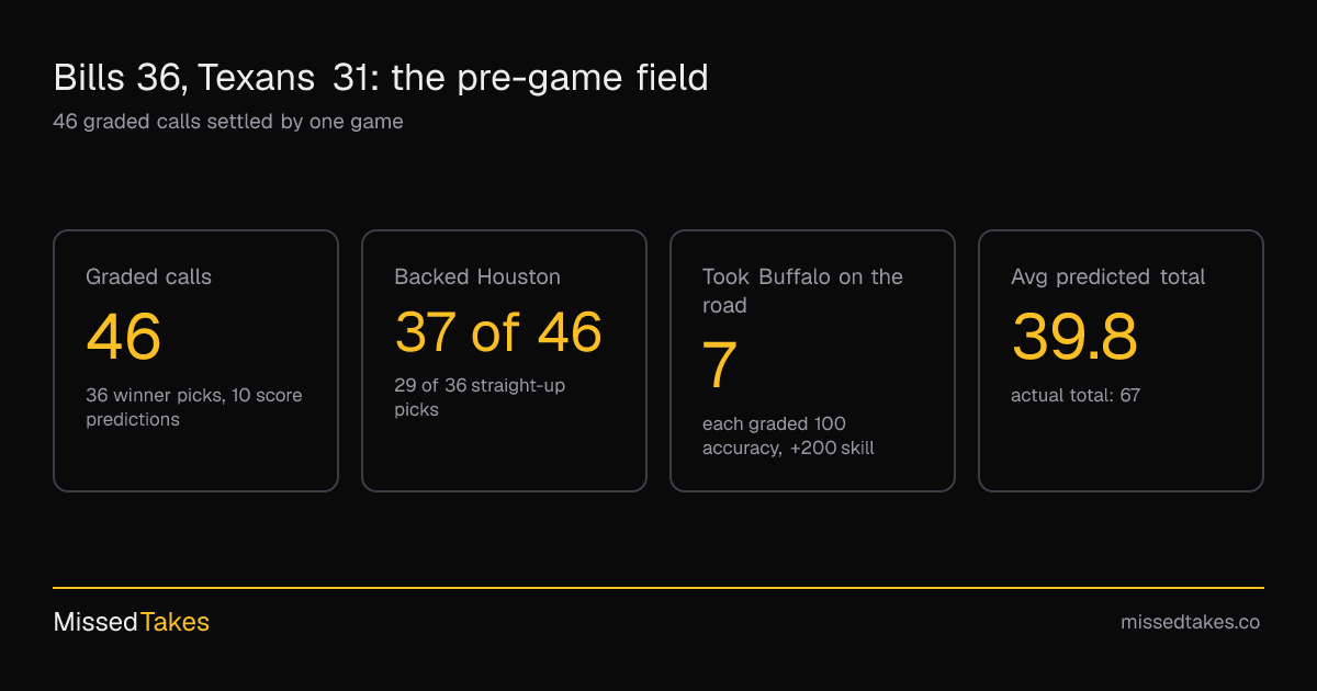 Bills 36, Texans 31: the pre-game field