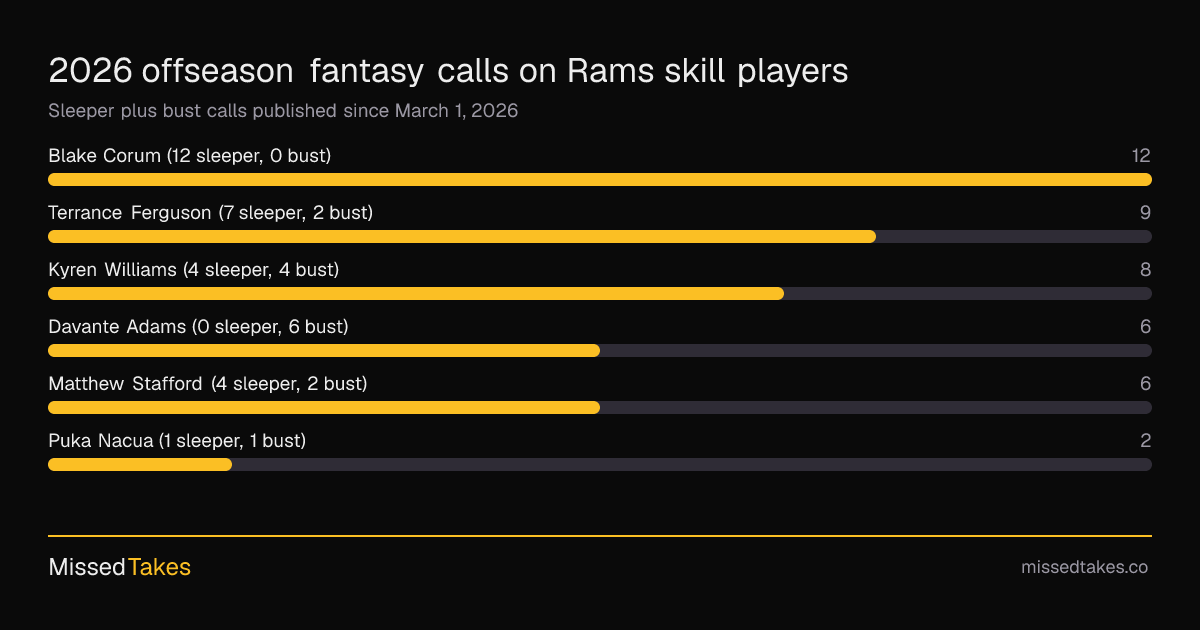 2026 offseason fantasy calls on Rams skill players