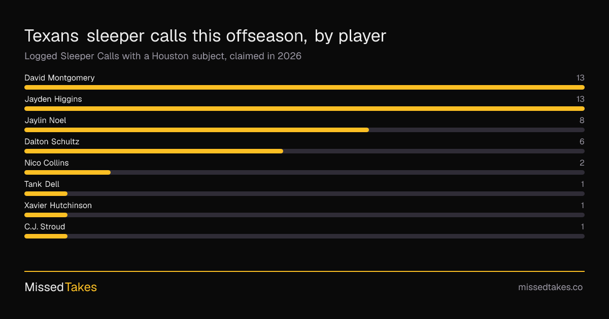 Texans sleeper calls this offseason, by player
