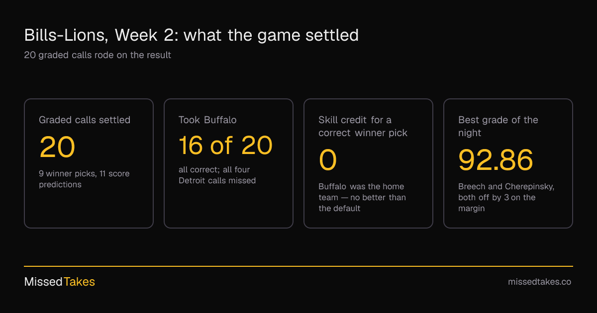 Bills-Lions, Week 2: what the game settled