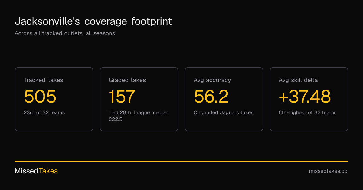 Jacksonville's coverage footprint