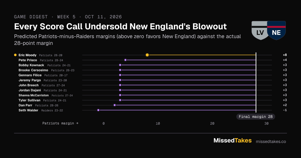 Every Score Call Undersold New England's Blowout