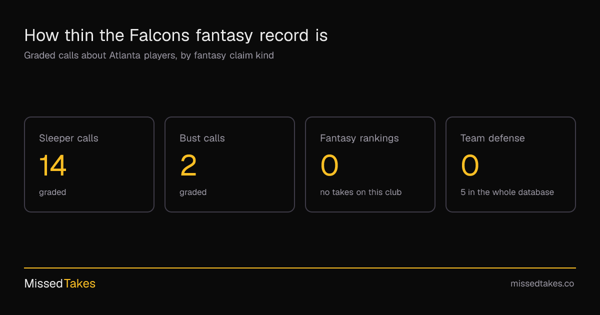 How thin the Falcons fantasy record is