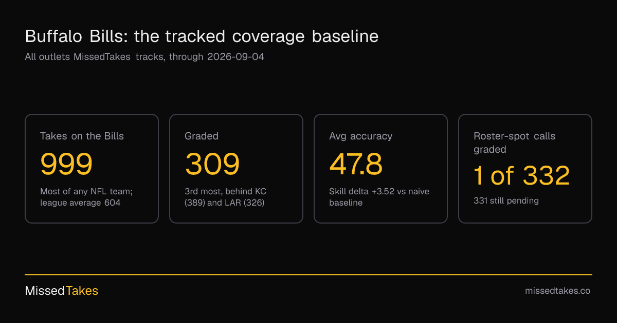 Buffalo Bills: the tracked coverage baseline
