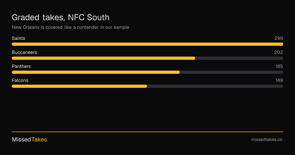 Graded takes, NFC South