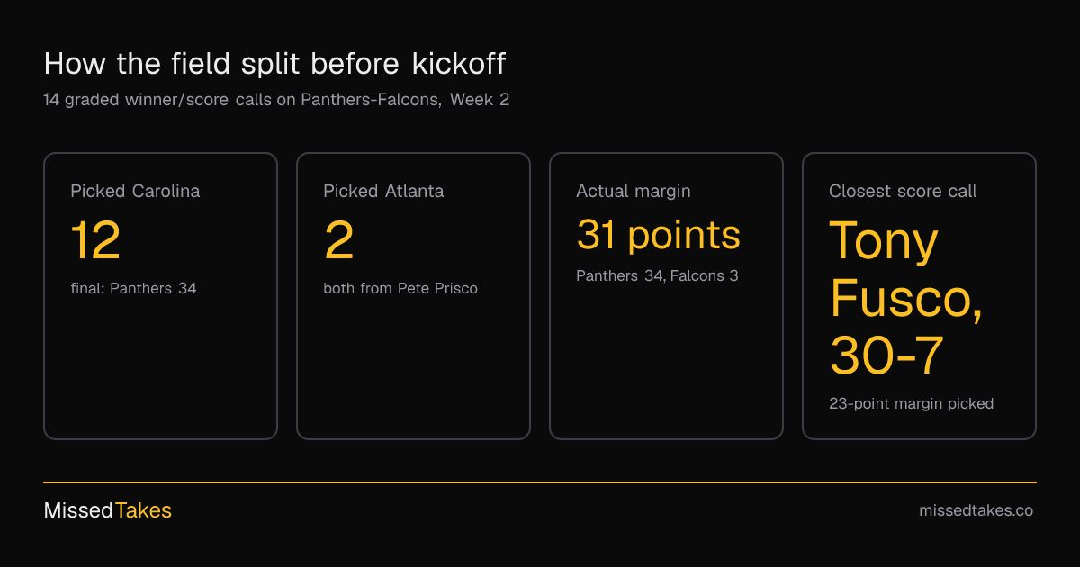 How the field split before kickoff