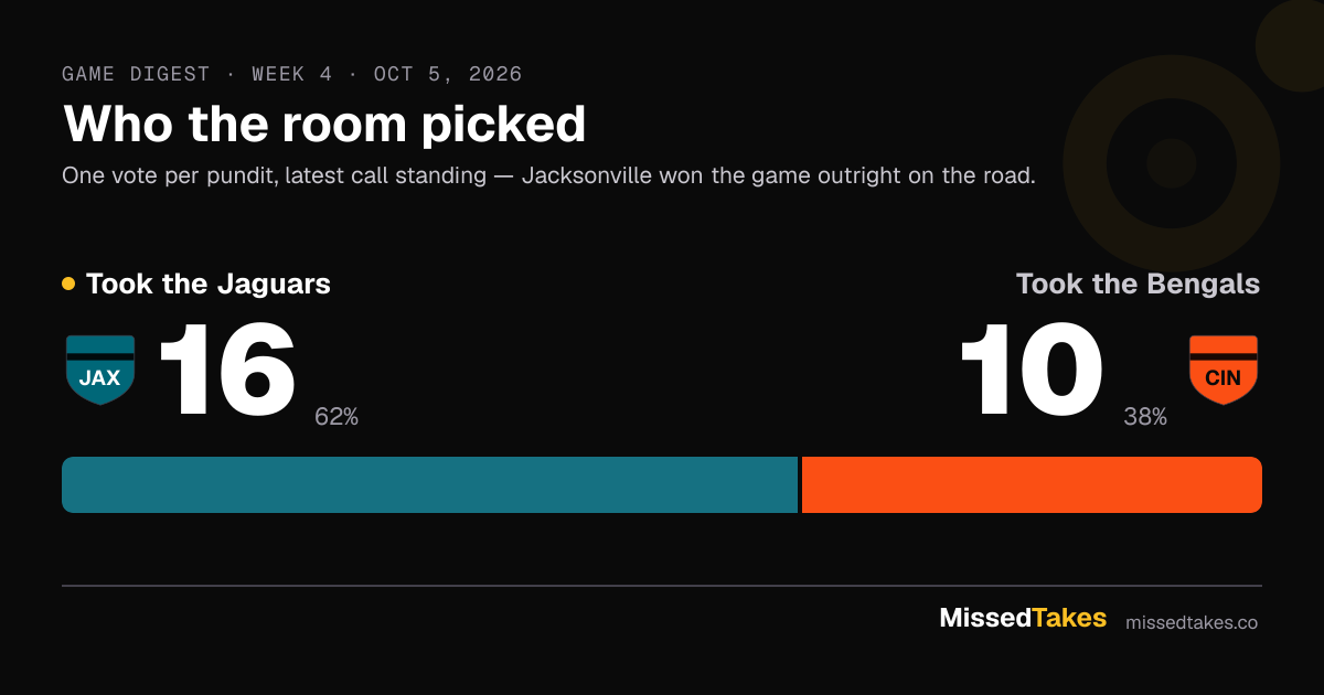 A majority took the road Jaguars