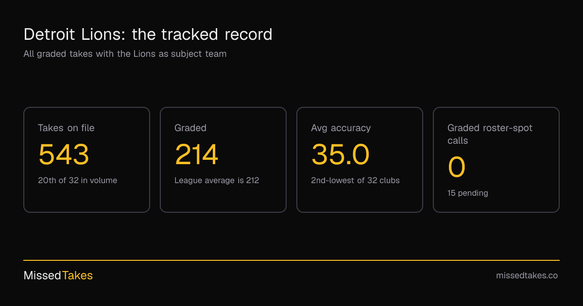 Detroit Lions: the tracked record