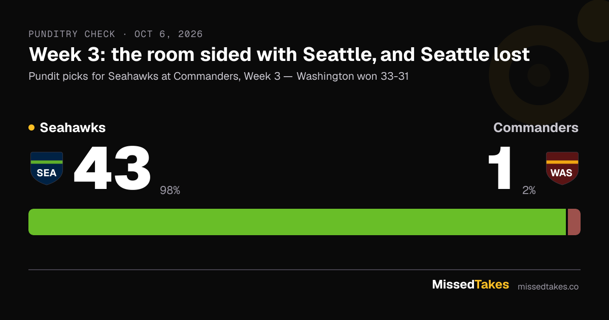 Week 3: the room sided with Seattle, and Seattle lost