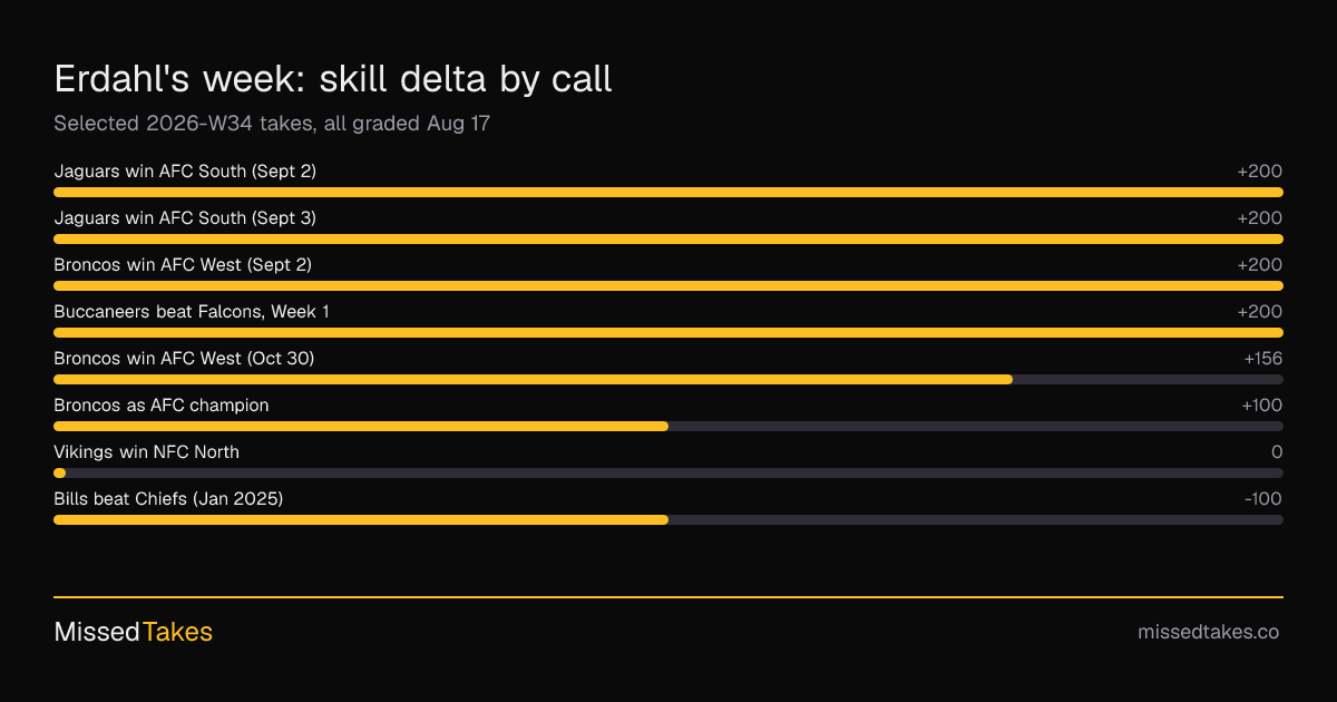 Erdahl's week: skill delta by call