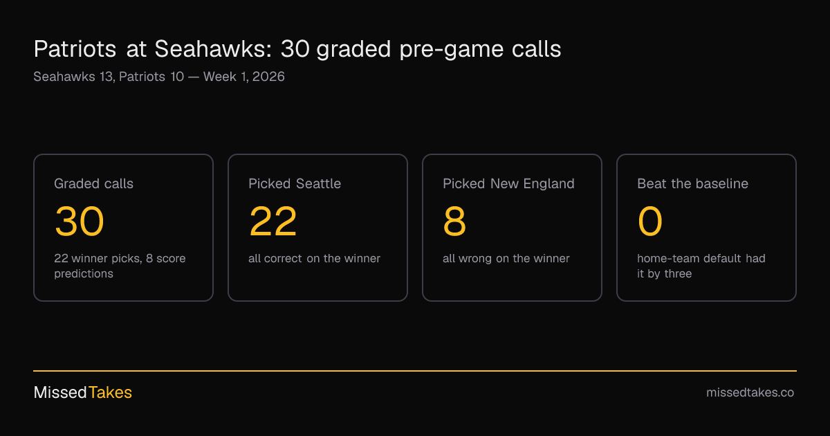 Patriots at Seahawks: 30 graded pre-game calls
