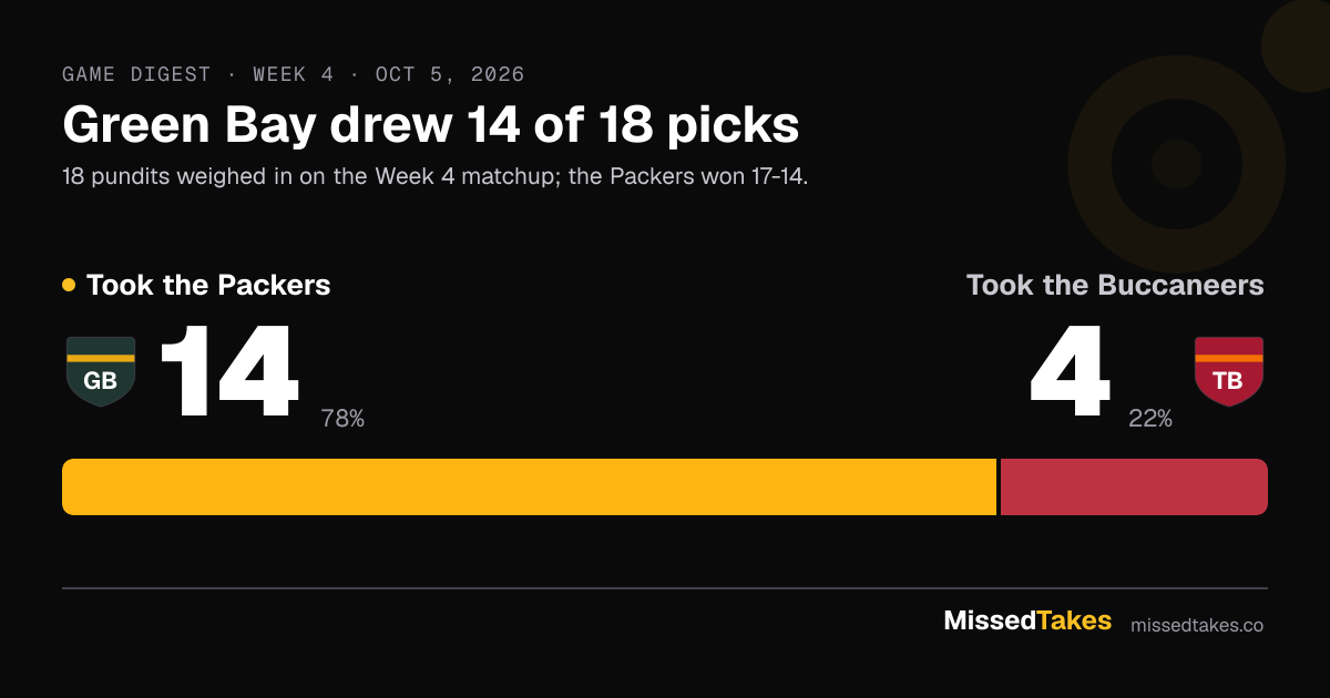 Green Bay drew 14 of 18 picks