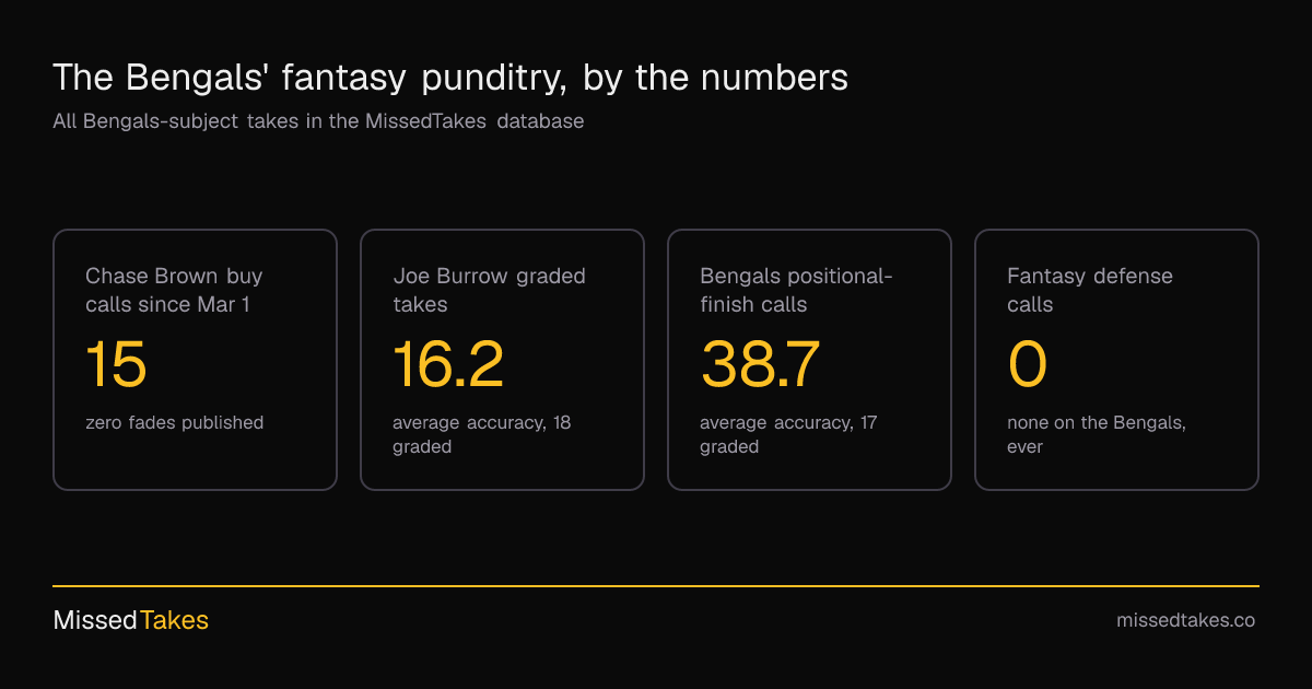 The Bengals' fantasy punditry, by the numbers