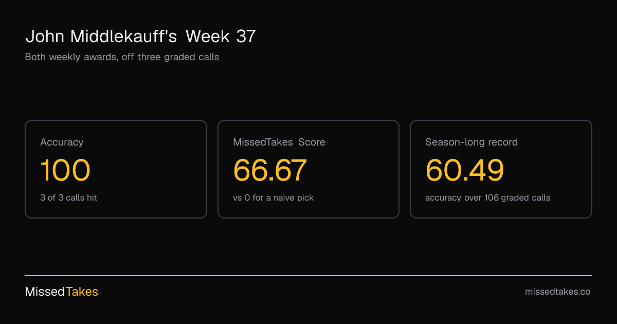 John Middlekauff's Week 37