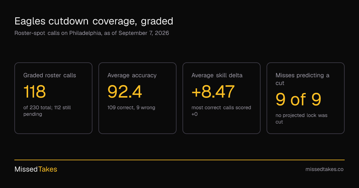 Eagles cutdown coverage, graded