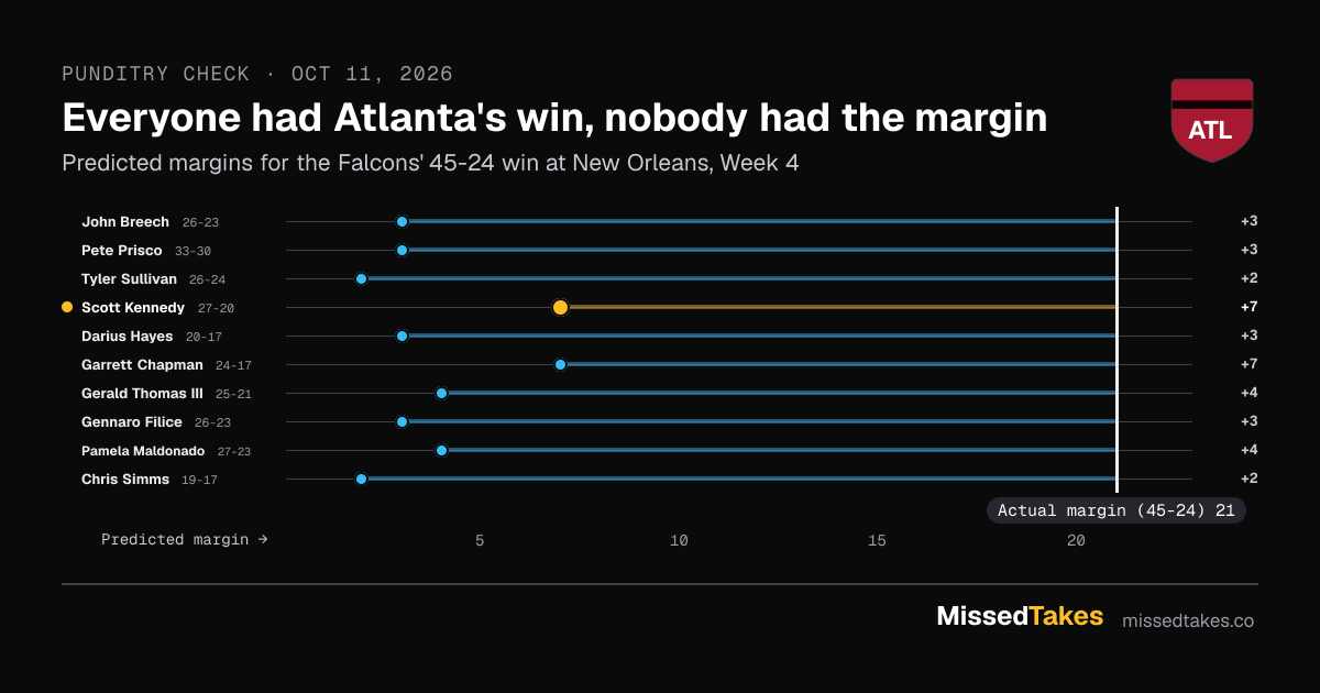 Everyone had Atlanta's win, nobody had the margin