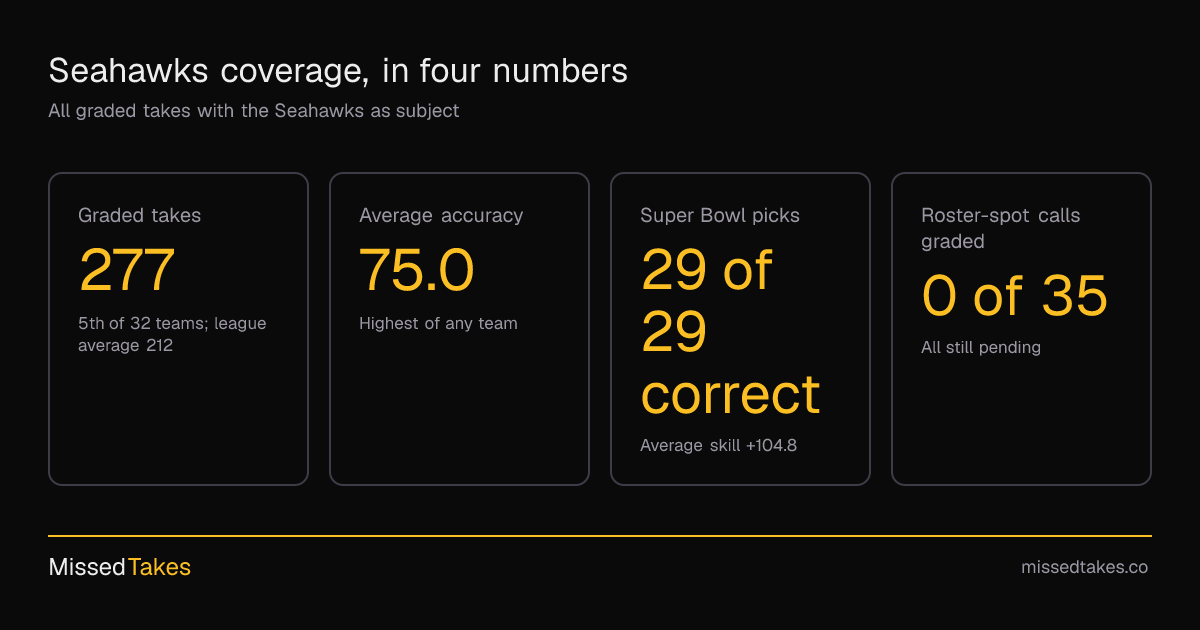 Seahawks coverage, in four numbers