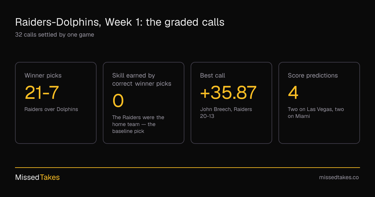 Raiders-Dolphins, Week 1: the graded calls