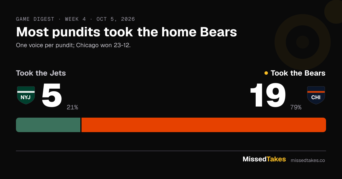 Most pundits took the home Bears