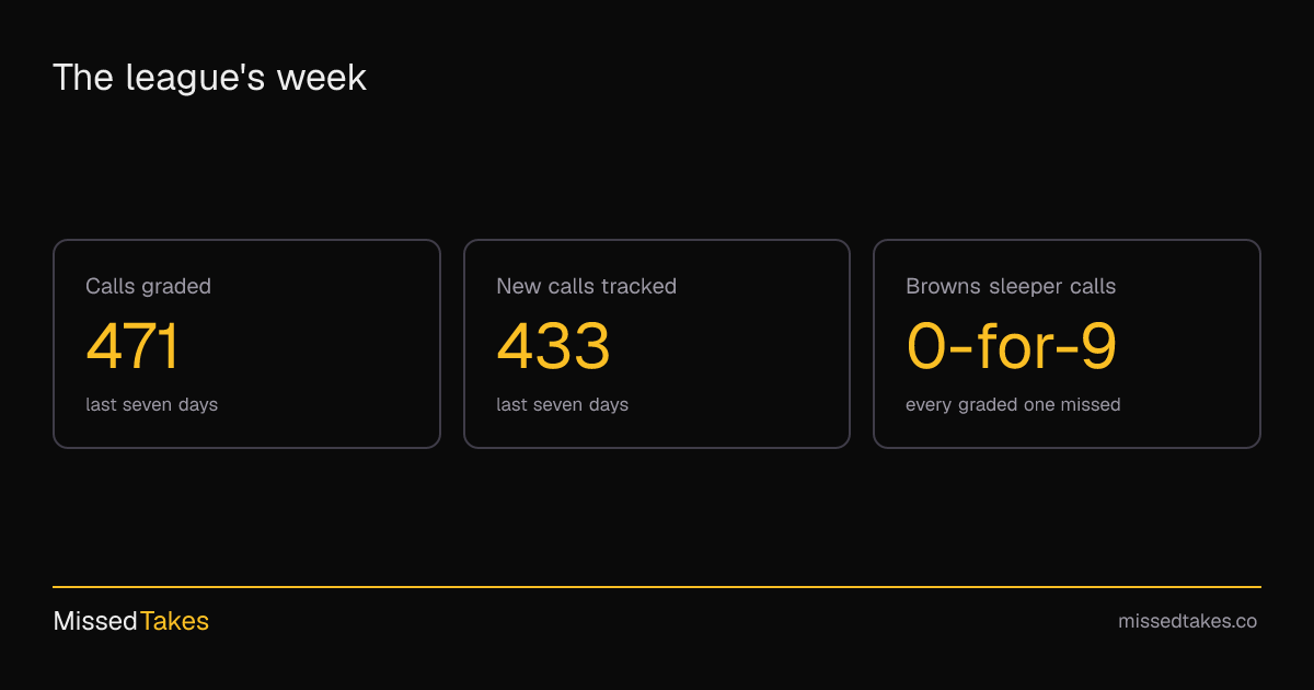 The league's week