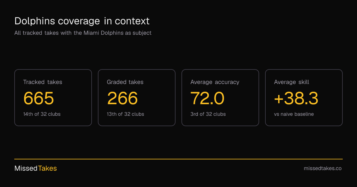 Dolphins coverage in context