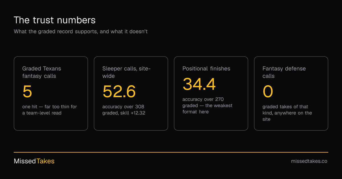 The trust numbers