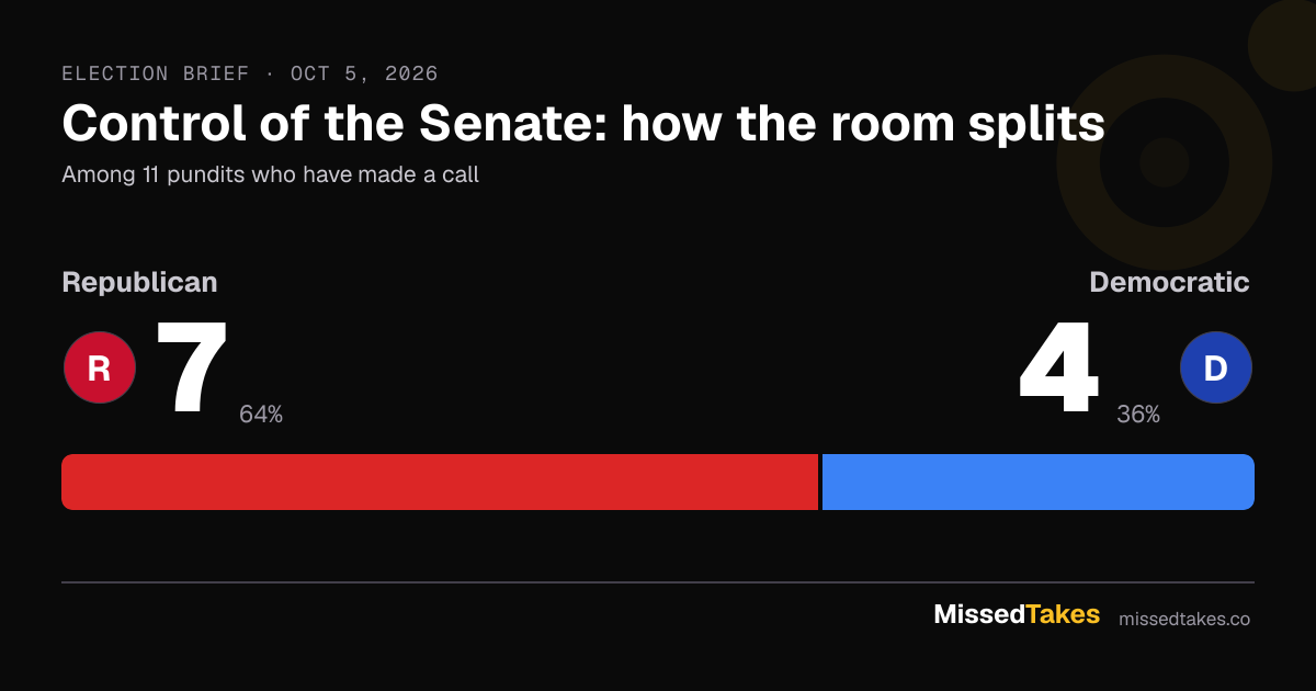 Control of the Senate: how the room splits
