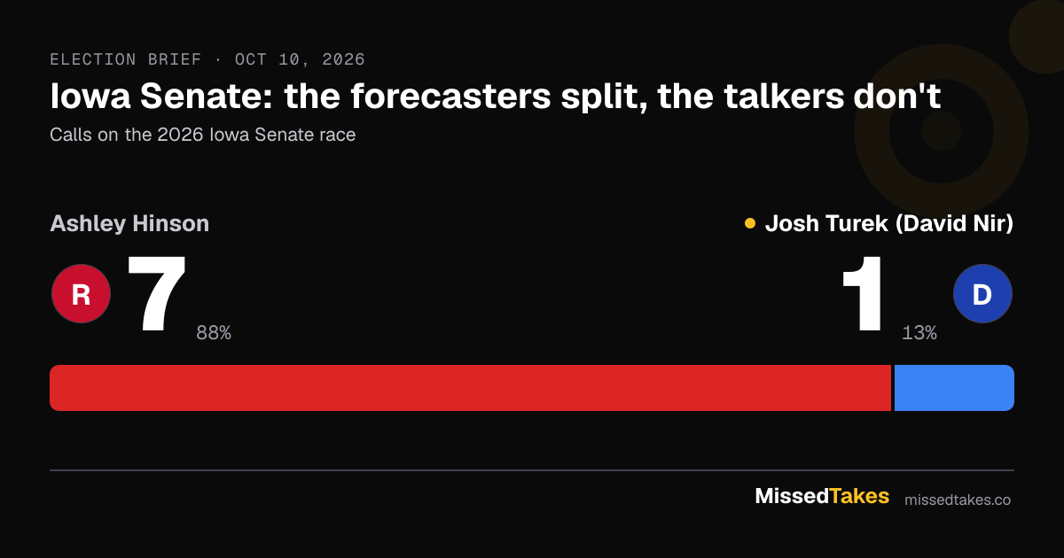 Iowa Senate: the forecasters split, the talkers don't