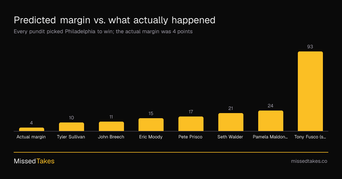 Predicted margin vs. what actually happened