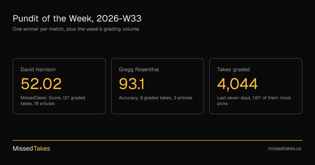Pundit of the Week, 2026-W33
