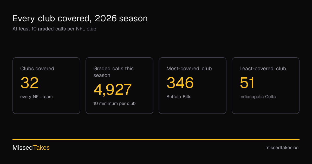 Every club covered, 2026 season