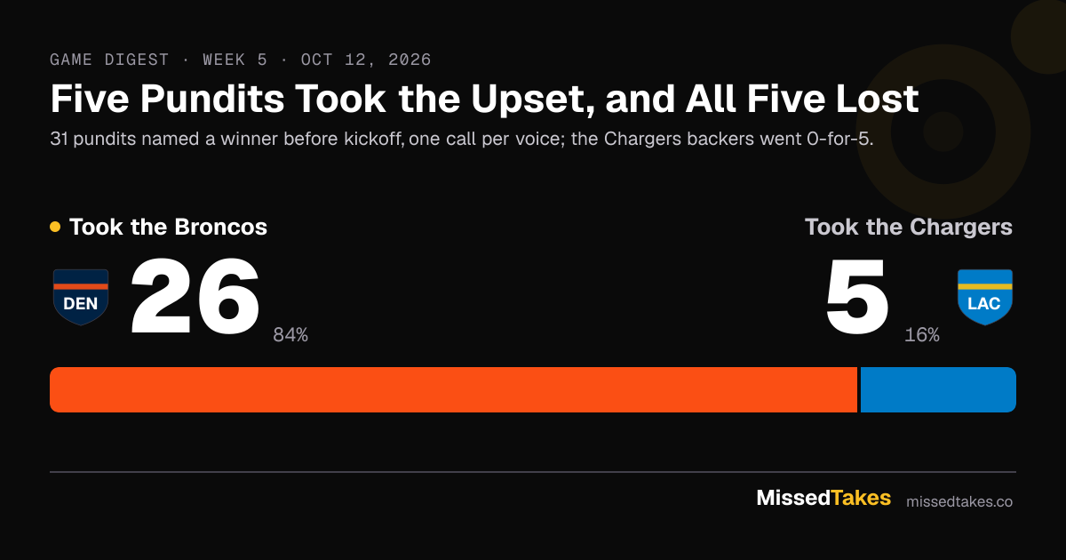 Five Pundits Took the Upset, and All Five Lost
