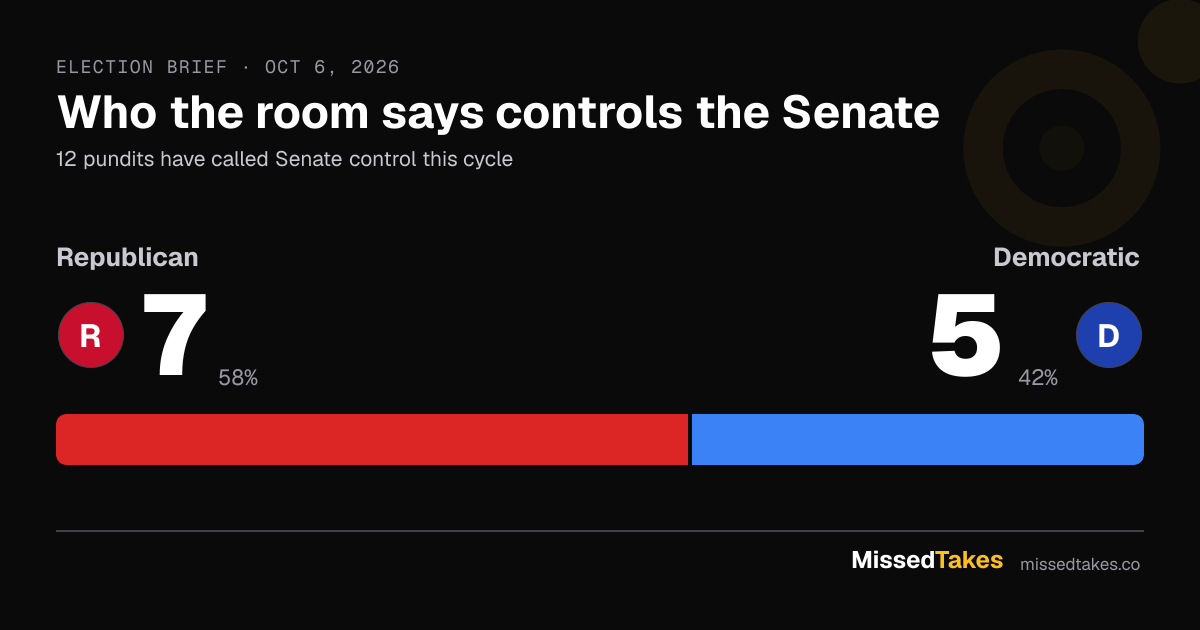 Senate control: 7 pundits say Republican, 5 Democratic