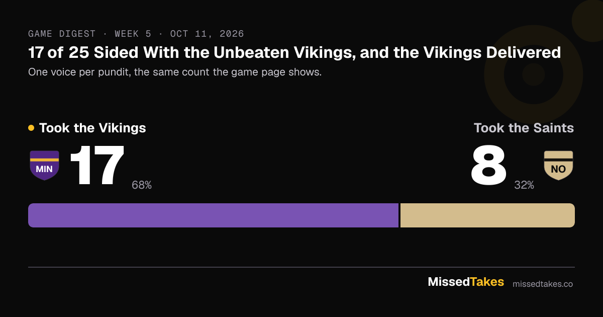 17 of 25 Sided With the Unbeaten Vikings, and the Vikings Delivered