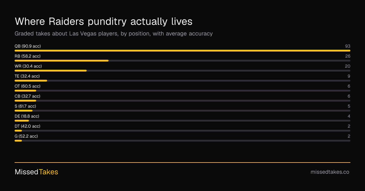 Where Raiders punditry actually lives