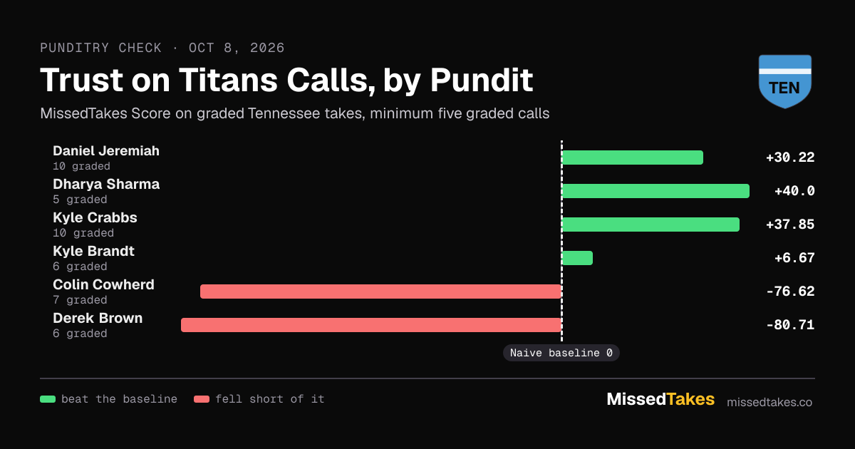 Trust on Titans Calls, by Pundit