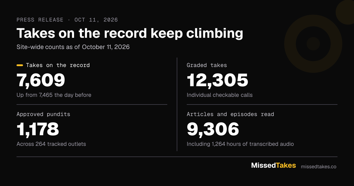 Takes on the record keep climbing