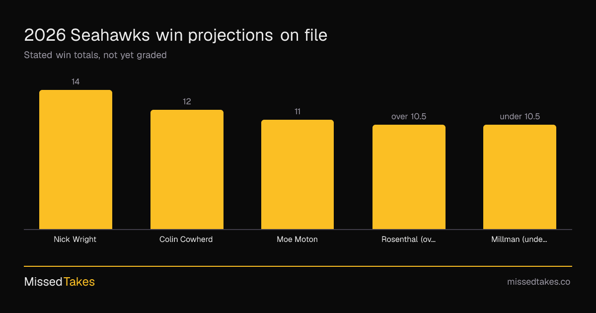 2026 Seahawks win projections on file