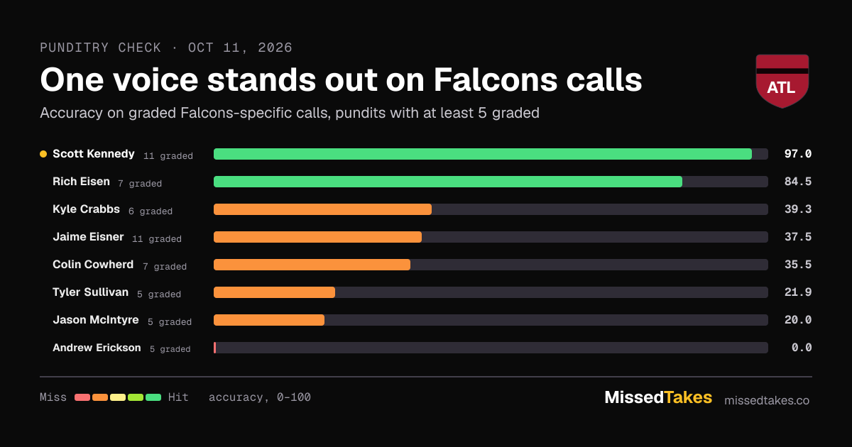 One voice stands out on Falcons calls