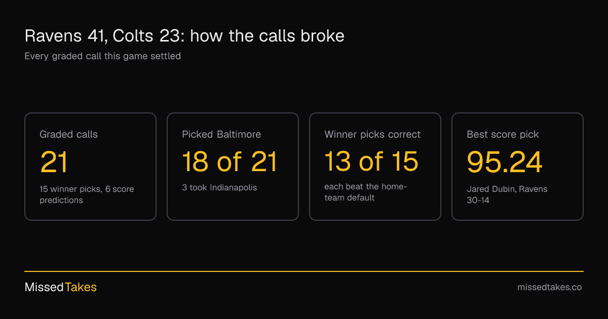 Ravens 41, Colts 23: how the calls broke