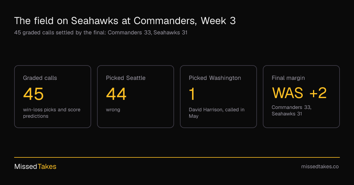 The field on Seahawks at Commanders, Week 3