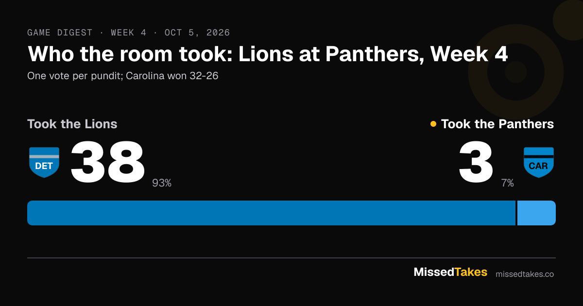Detroit drew 38 of 41 picks, and lost