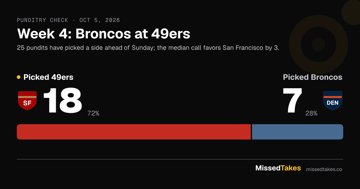 Week 4: Broncos at 49ers