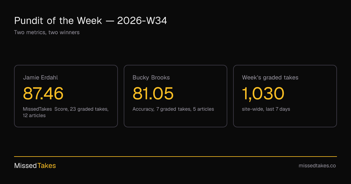 Pundit of the Week — 2026-W34