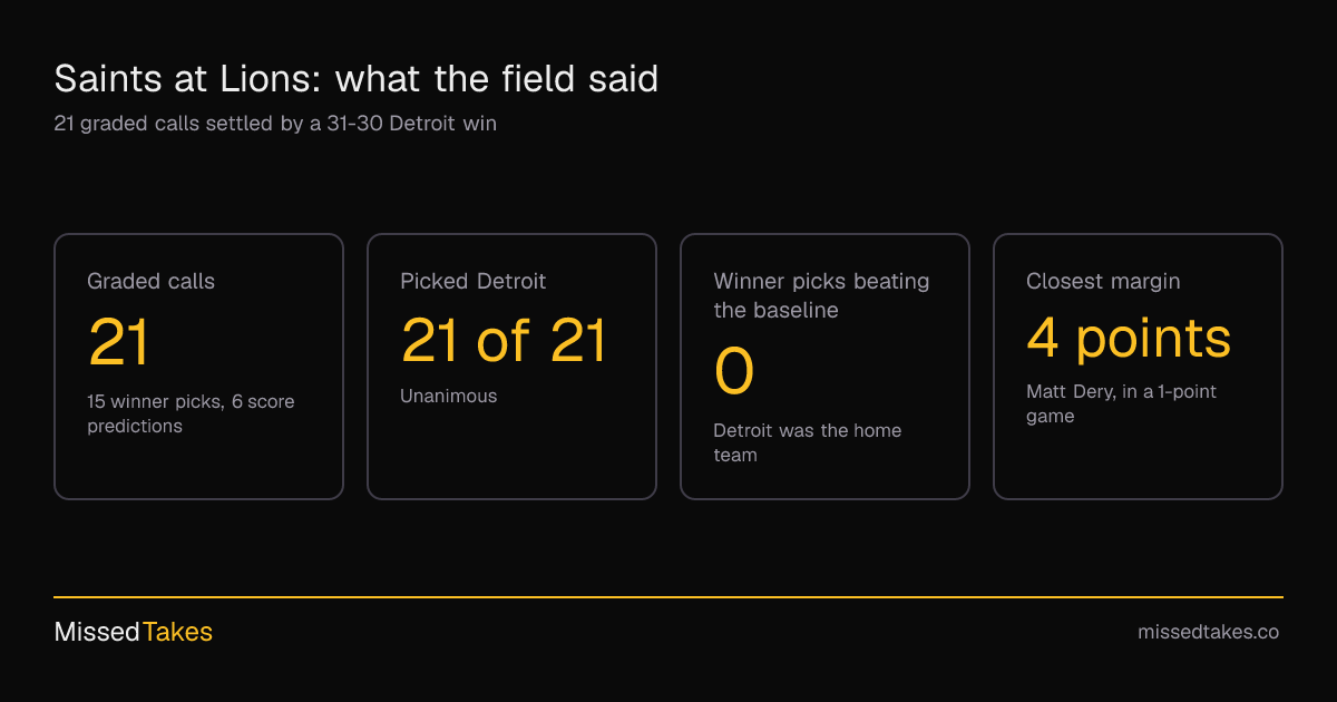 Saints at Lions: what the field said