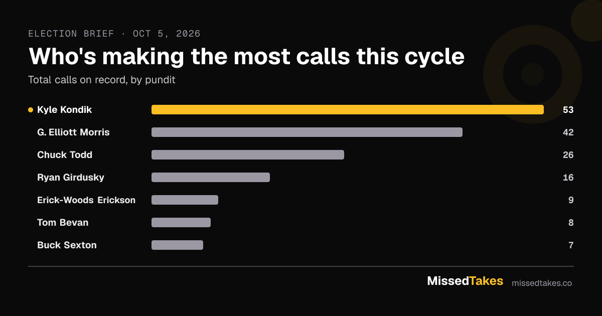 Who's making the most calls this cycle