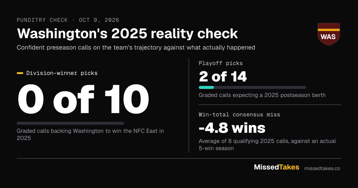 Washington's 2025 reality check