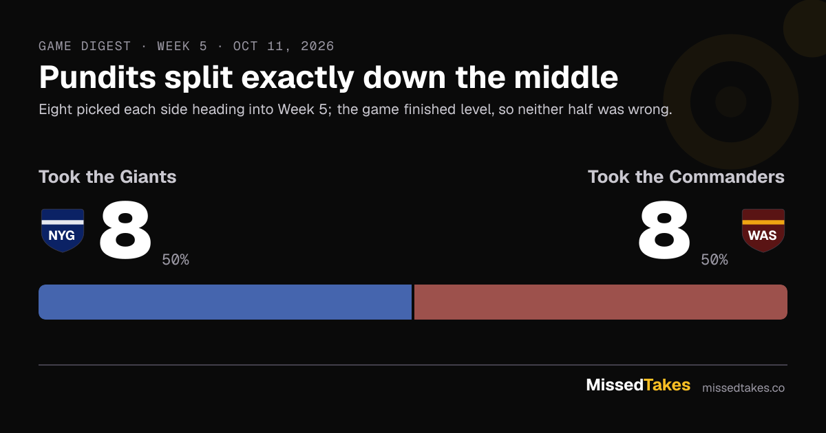 Pundits split exactly down the middle