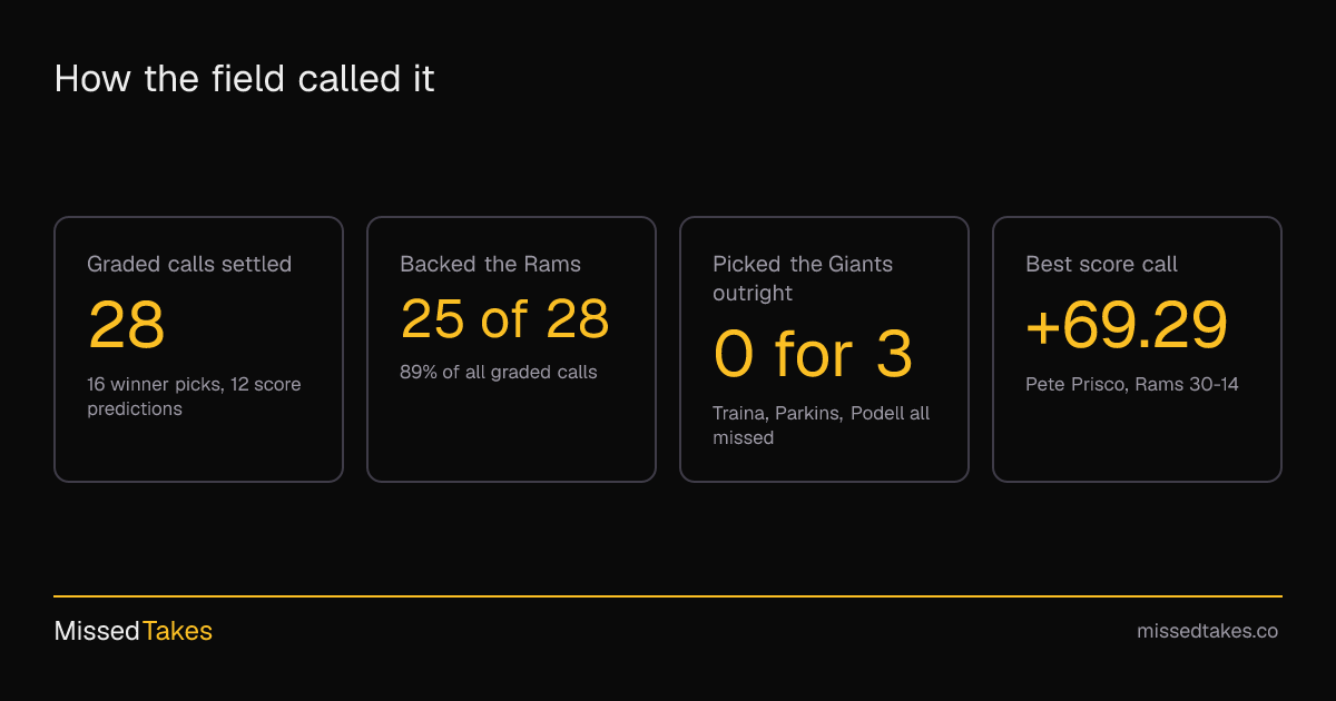 How the field called it