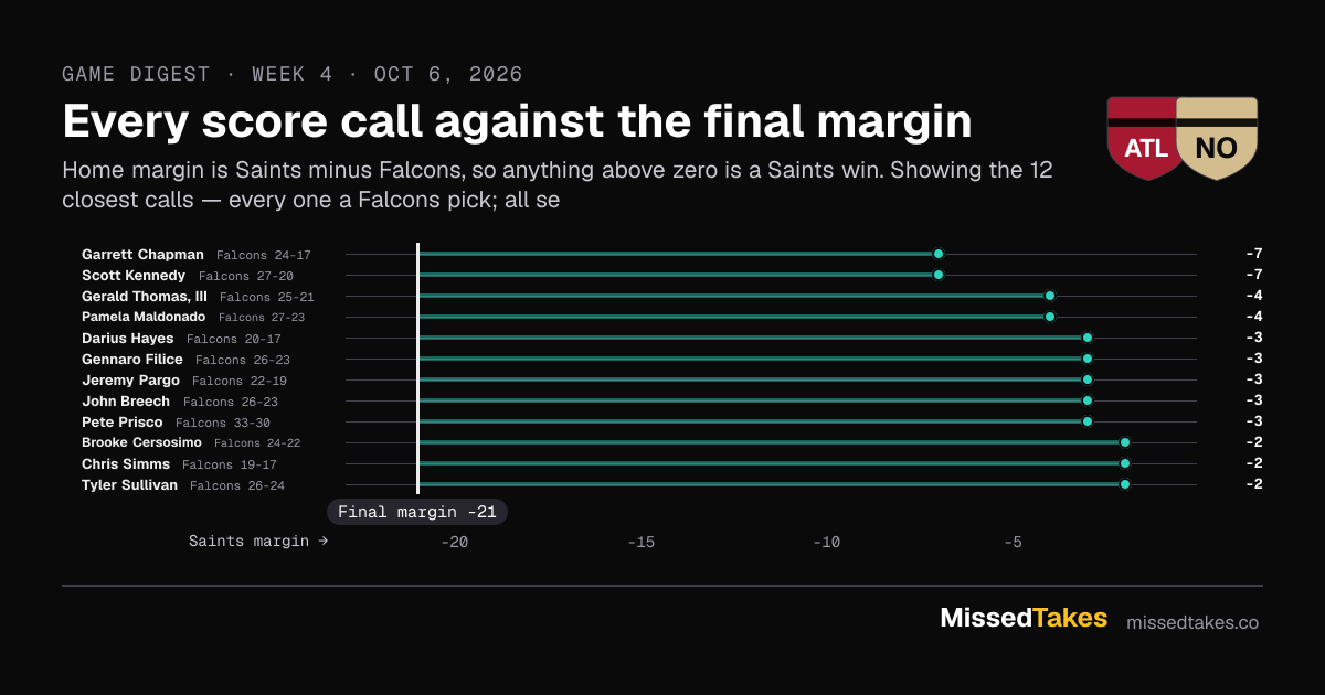 Every score call against the final margin